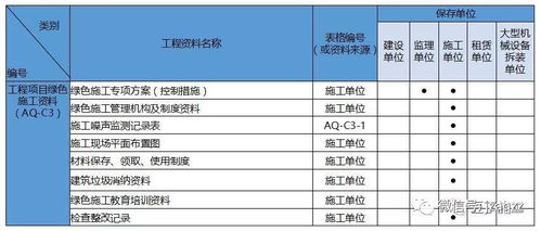 解读《建筑工程施工现场安全资料管理规程》地标第二部分 资质办理咨询要点