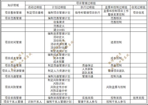《系统集成项目管理工程师备考指南 工程档案编制的要点与实践》