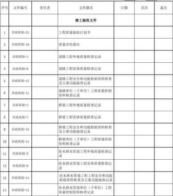 《广州市市政基础设施工程档案编制指南（2011年4月）》解读与资质办理咨询服务指引